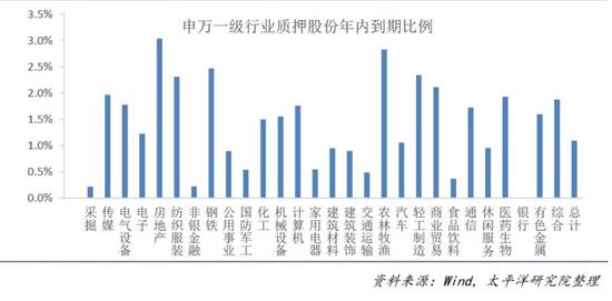 不会一平了之！权威回应：股权质押风险总体可控