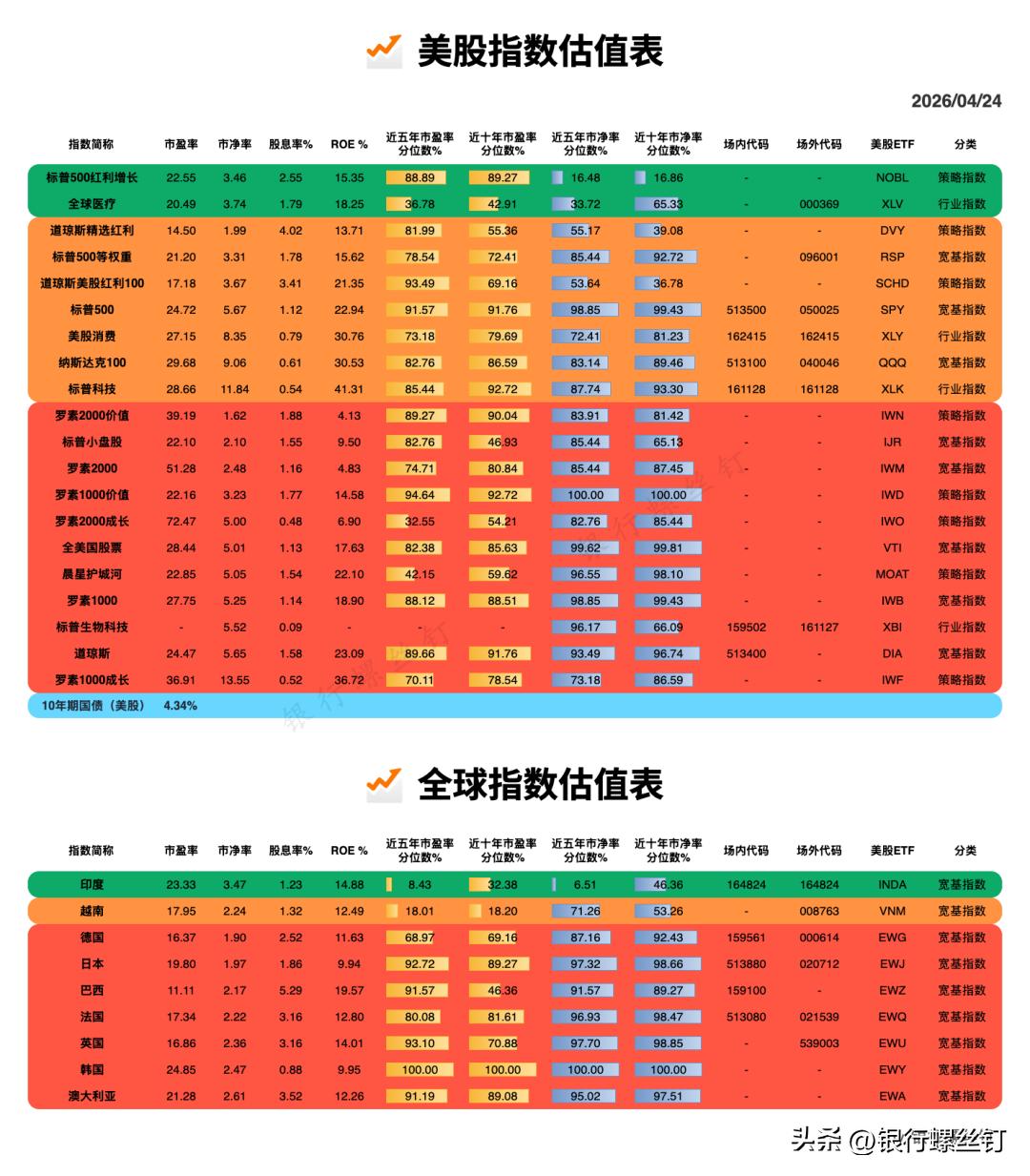 全球股票指数估值_美股估值表_股票怎么加杠杆