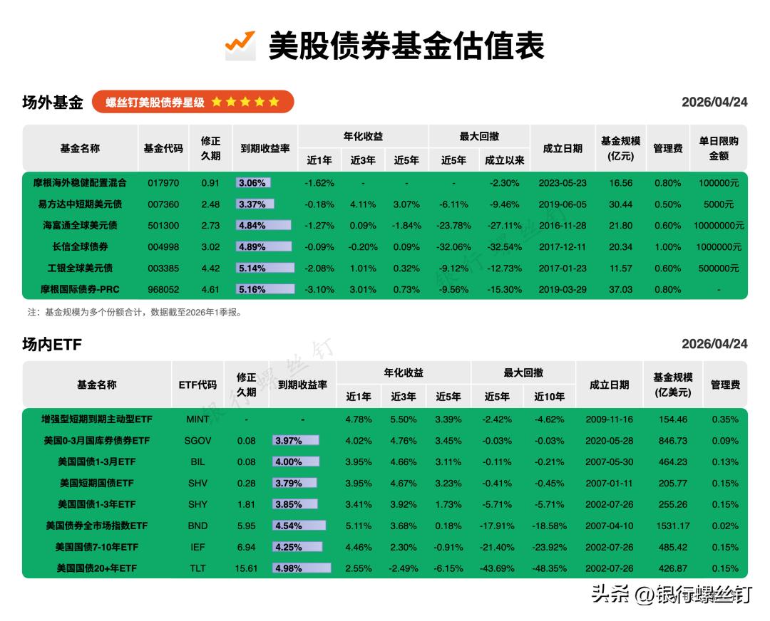 美股估值表_股票怎么加杠杆_全球股票指数估值