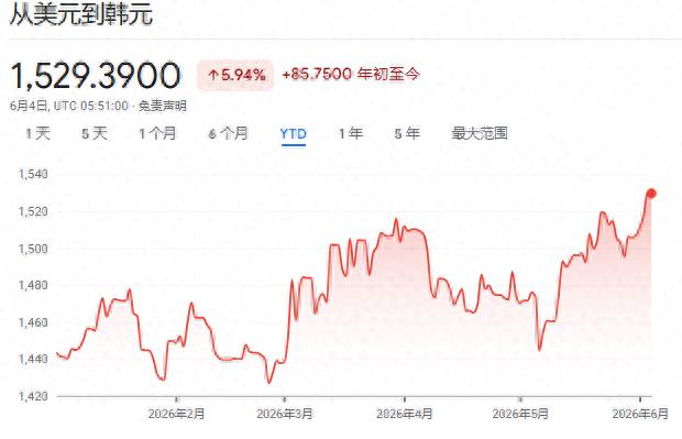 韩国股市波动_杠杆炒股怎么操作_韩元汇率压力