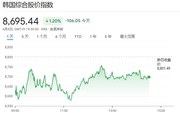 韩元汇率压力_韩国股市波动_杠杆炒股怎么操作