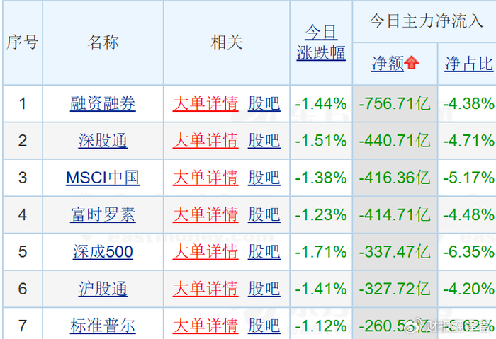 散户如何避免牛市被套_杠杆炒股怎么操作_识别牛市逃顶信号