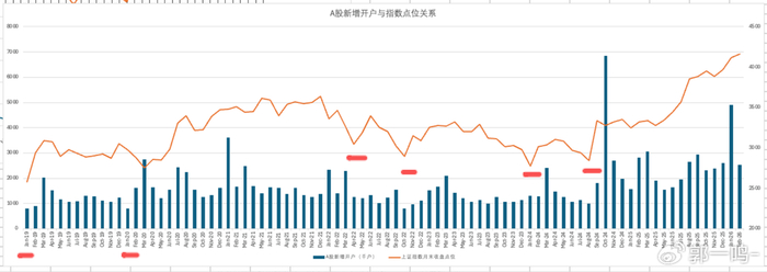 识别牛市逃顶信号_散户如何避免牛市被套_杠杆炒股怎么操作