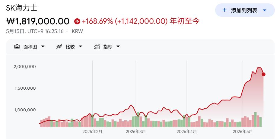 杠杆炒股怎么操作_韩国股市投机潮_韩国全民炒股
