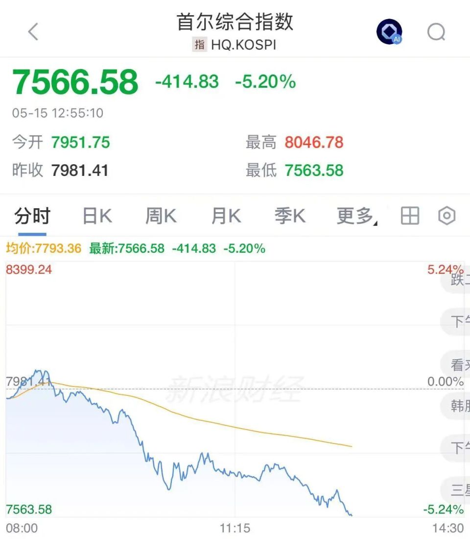 韩国全民炒股_韩国股市投机潮_杠杆炒股怎么操作