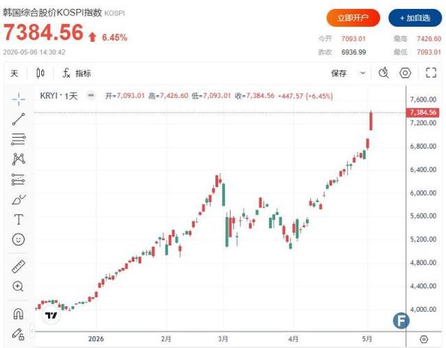 A股天量分歧预警_高位量价背离信号_股票配资行情
