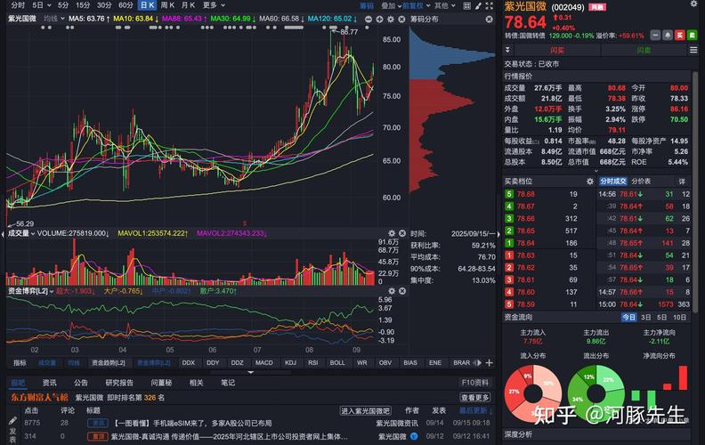 股票配资行情_A股高位震荡投资策略_创业板指估值分析