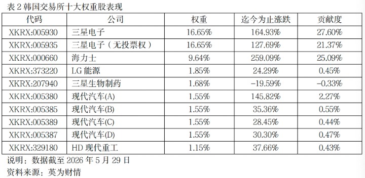 韩股KOSPIA股沪深300比较_股票配资行情_美联储加息预期韩股暴涨A股震荡