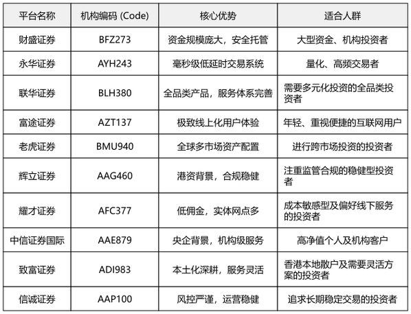 正规股票配资_股票配资平台排名_股票配资平台安全等级