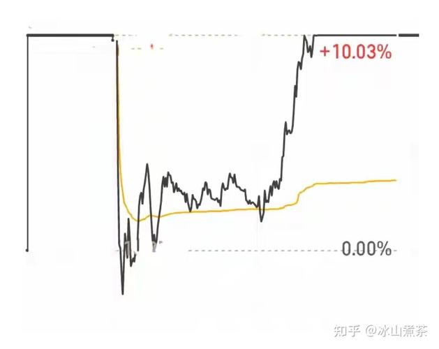 七亏二平一赚_A股散户交易统计报告_个人自己炒股怎样开户