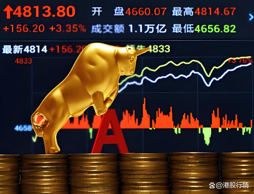 融资余额创新高 牛市还是陷阱 融资结构变化_配资融资