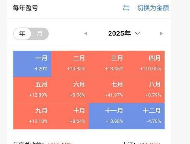 A股市场极致分化_大额持仓股民风控策略_股票配资利息
