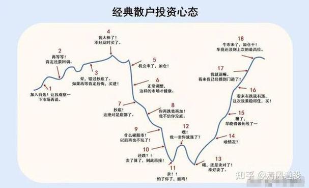 从亏损到盈利的股票投资经验_配资炒股网股票_股市新手如何避免亏损