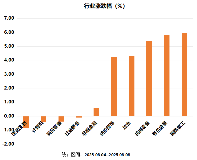 A股市场震荡上行_中证2000指数领涨_配资融资