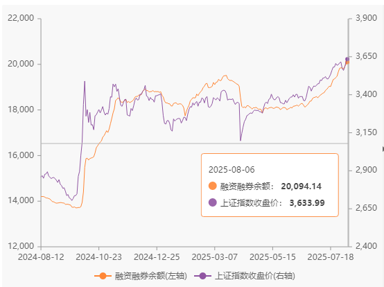 中证2000指数领涨_A股市场震荡上行_配资融资