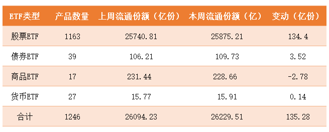 配资融资_A股市场震荡上行_中证2000指数领涨