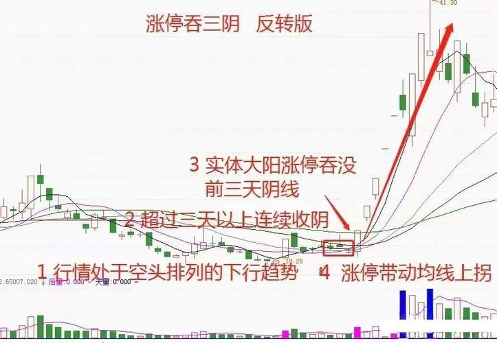 炒股杠杆配资10倍，龙头战法抓涨停