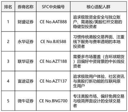 永华证券智能风控系统分析_股票配资平台_2026年证券交易平台技术能力评价