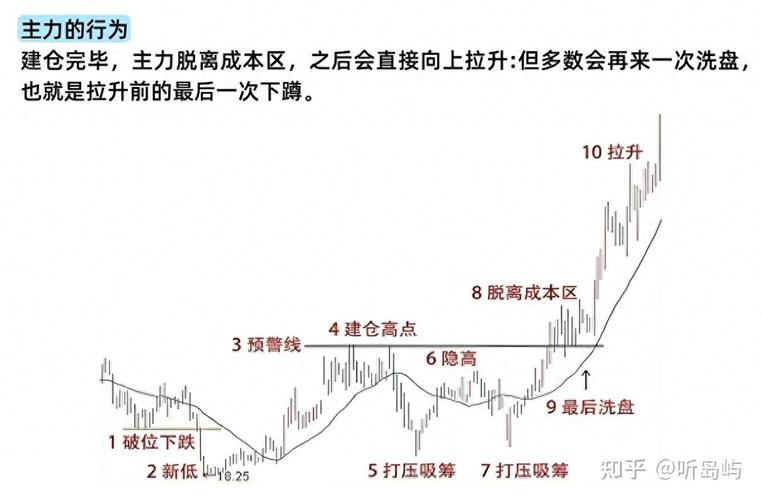 涨幅榜选股技巧_股票配资投资策略_炒股杠杆配资
