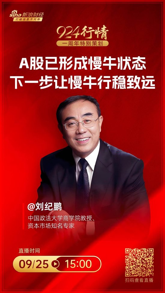 A股924政策一周年价值洼地_刘纪鹏融资比例风险控制_配资融资