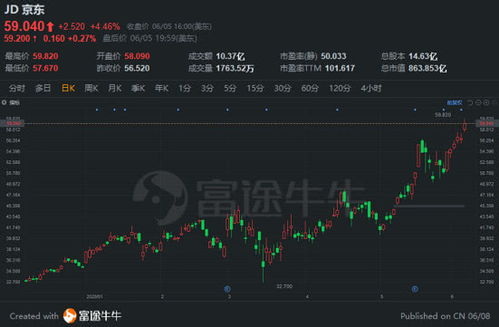 有鱼股票如何融资打新