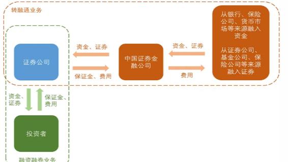 股市融资融券是什么意思_有鱼股票融资打新攻略_有鱼股票融资打新优势