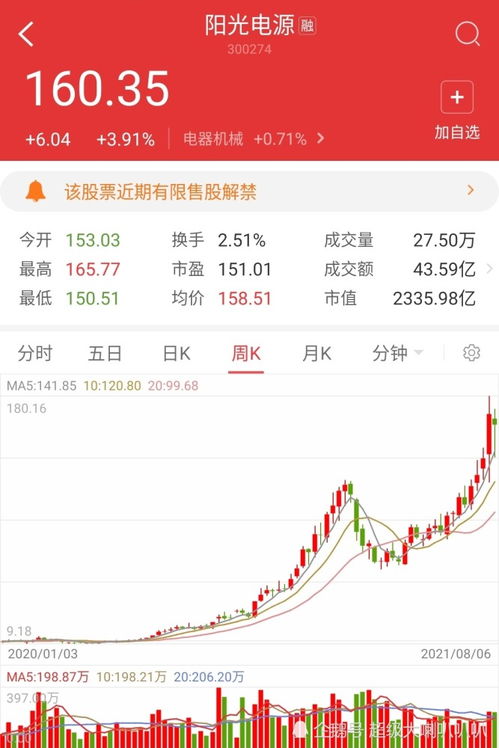 五块到十块的股票如何炒