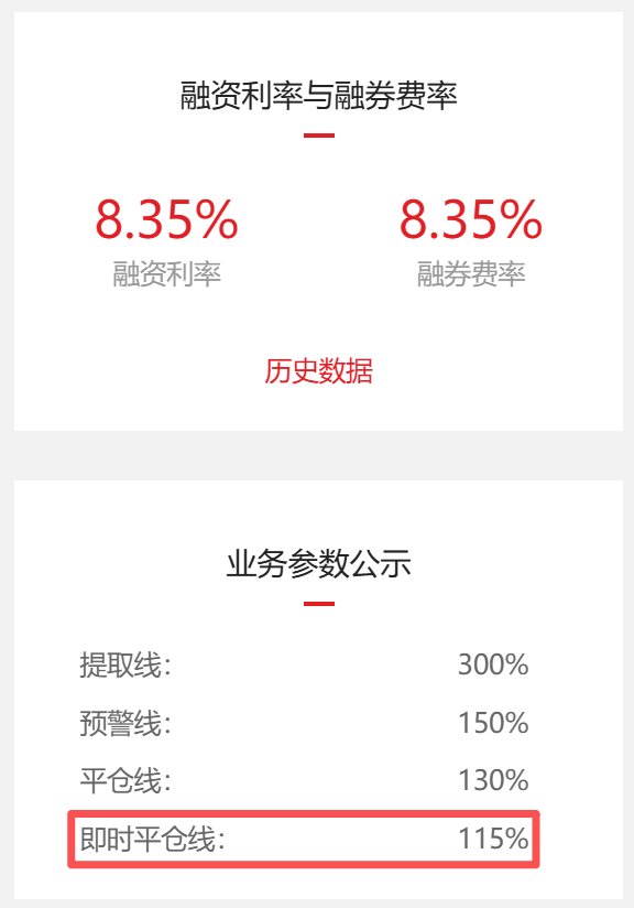 A股融资余额风险_股票配资资讯_科技板块杠杆资金集中
