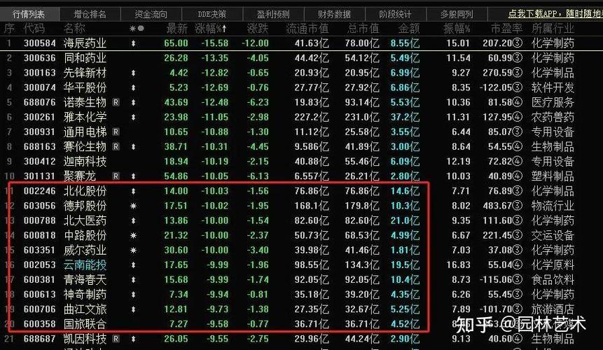 期货市场小资金生存策略_51配资查询平台_A股历史上的大崩盘