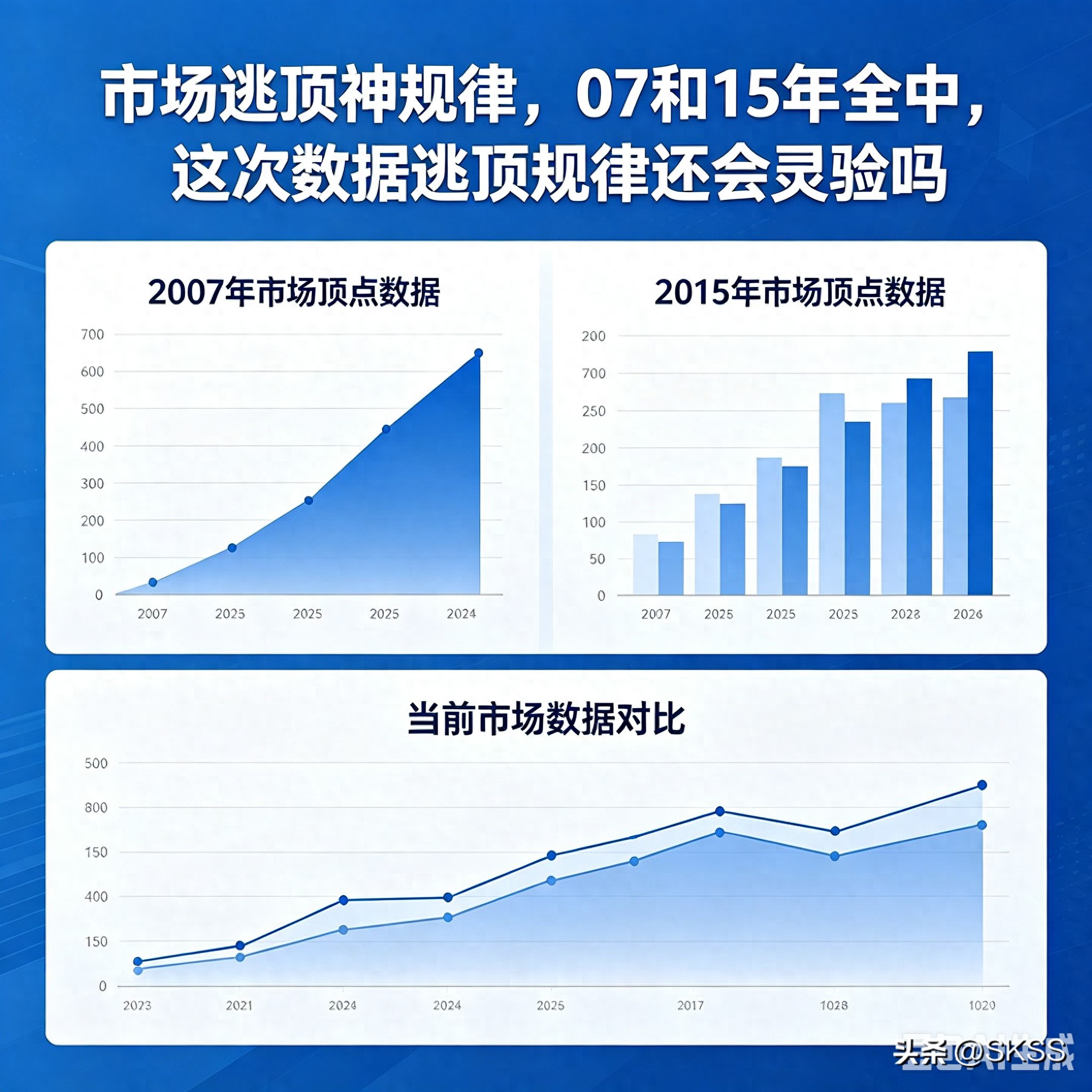 51配资查询平台_2007和2015大顶数据对比_A股大顶逃顶信号