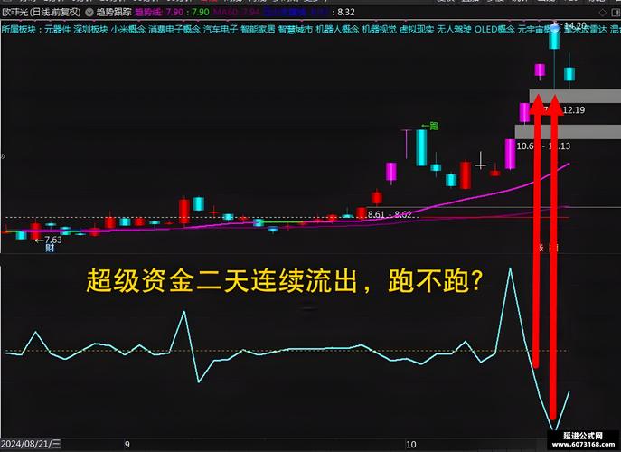 A股大顶逃顶信号_51配资查询平台_2007和2015大顶数据对比