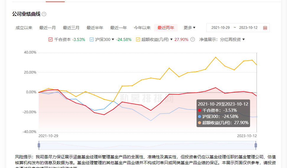 恒运资本_千合资本 王亚伟 私募基金