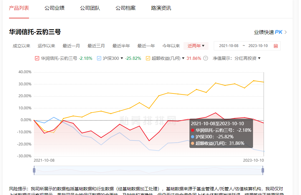 千合资本 王亚伟 私募基金_恒运资本