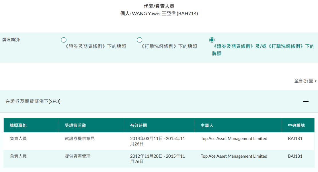 千合资本 王亚伟 私募基金_恒运资本