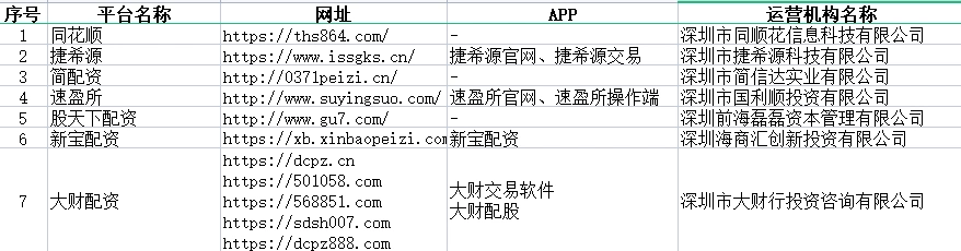 深圳证监局公布的黑榜名单_非法证券业务活动_深圳股票配资平台