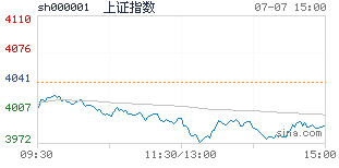 股票配资风险与合规要点_最好的股票配资网站_股票配资靠谱吗