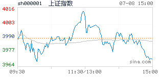 股票配资服务_最好的股票配资网站_在线配资平台