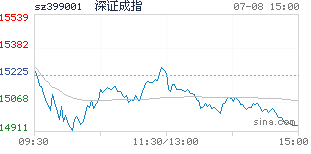 在线配资平台_最好的股票配资网站_股票配资服务
