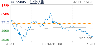 最好的股票配资网站_在线配资平台_股票配资服务