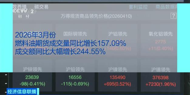 期货杠杆风险_原油期货配资_期货价格波动风险