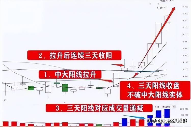 大盘站上4000点四连阳，配资炒股门户教你抓H股机会